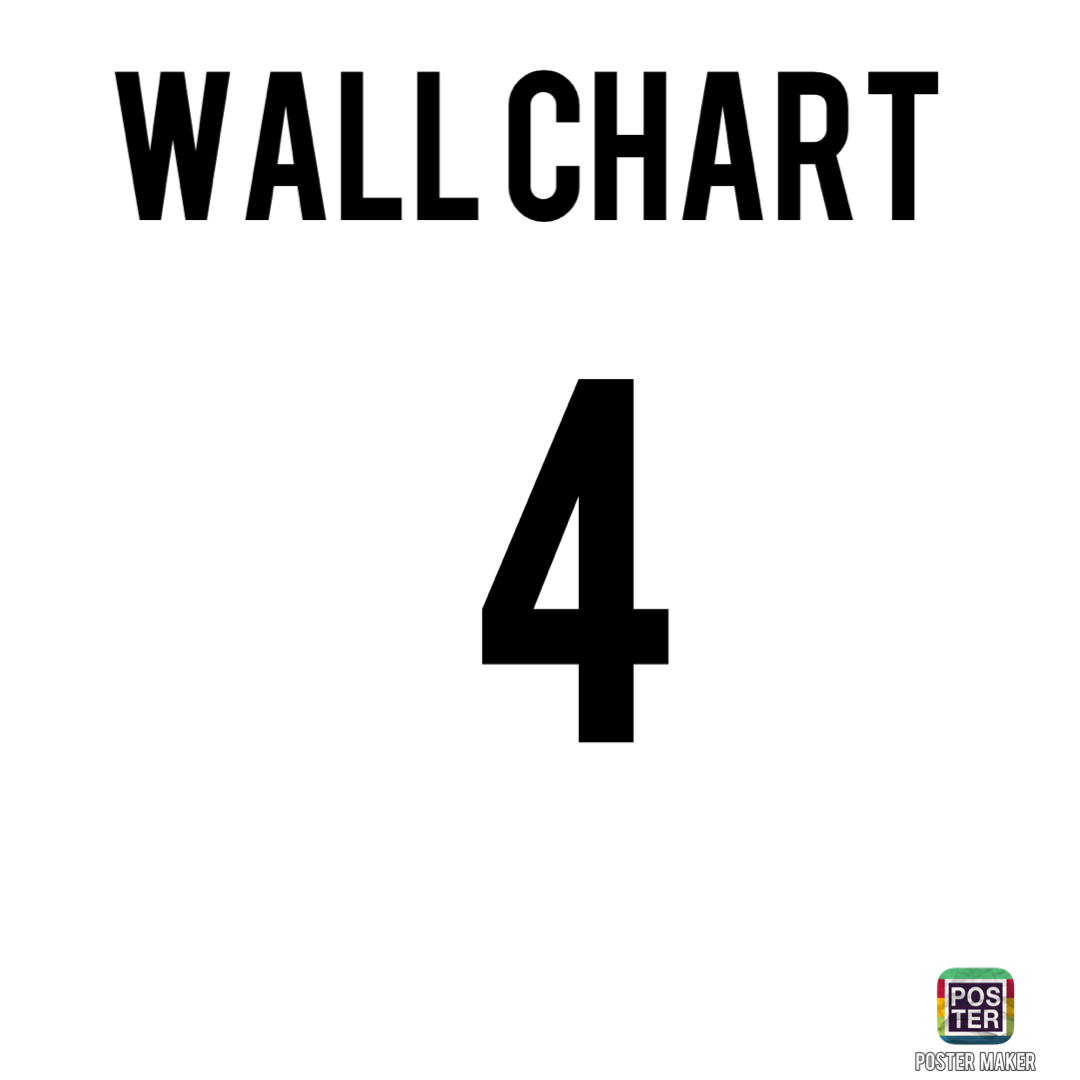 Numbers wall charts